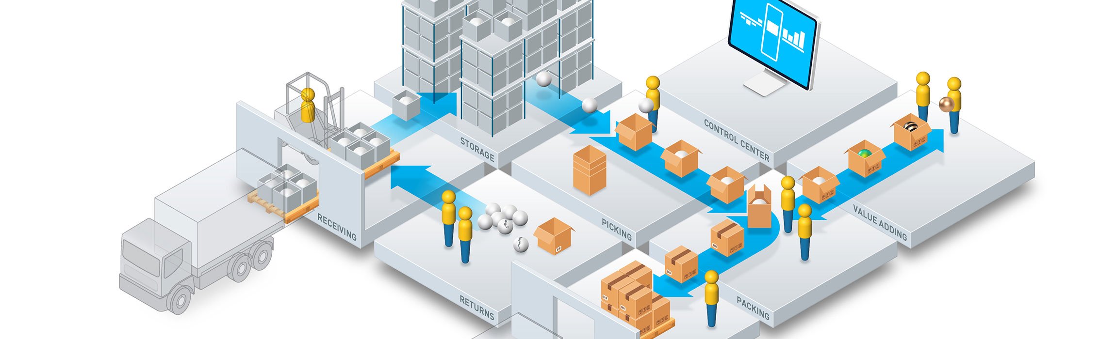 Plancise (Software Personal- /Schichtplanung in Logistikzentren) gewinnt SupplyTech Award.